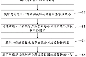 一種圖像數(shù)據(jù)的遠程采集方法及系統(tǒng)