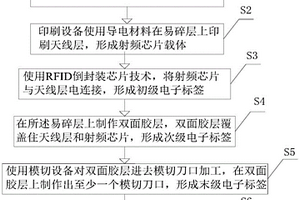 一種防拆電子標(biāo)簽的制作方法