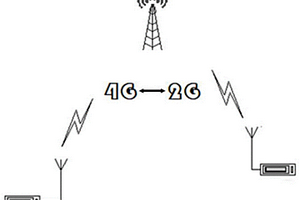 一種移動(dòng)電源租賃終端網(wǎng)絡(luò)切換的方法