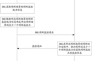 一種網(wǎng)絡(luò)自動(dòng)化管理方法及裝置