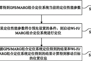 定位方法、裝置及系統(tǒng)