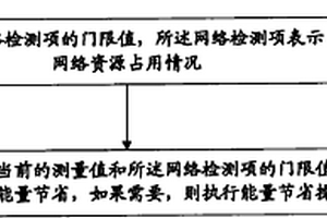 一種在基站中實現(xiàn)能量節(jié)省的方法