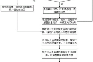 基于5G技術(shù)的門禁遠(yuǎn)程操控系統(tǒng)及方法