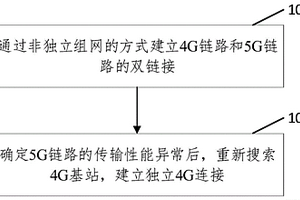 網(wǎng)絡(luò)連接管理方法、裝置、設(shè)備及存儲介質(zhì)