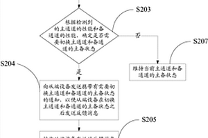 一種主備通道的切換方法、裝置及系統(tǒng)