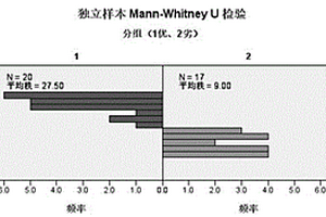 一種肉用綿羊生長性能SNP位點組合及其應(yīng)用