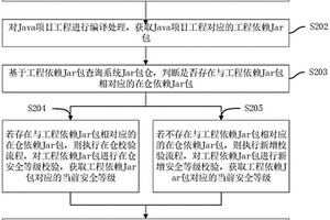 Java項目工程安全校驗方法、裝置、計算機設(shè)備及存儲介質(zhì)