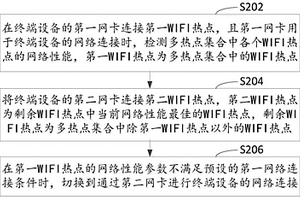 多熱點(diǎn)配網(wǎng)方法、裝置、網(wǎng)卡、計(jì)算機(jī)設(shè)備和存儲(chǔ)介質(zhì)