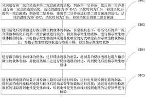 一種基因工程生物指示劑及其制備方法