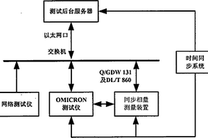 一種同步相量測量裝置的自動檢測系統(tǒng)和方法