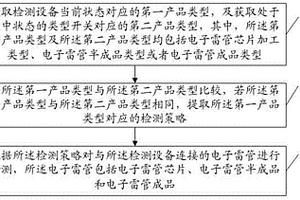 一種電子雷管的檢測方法、檢測設(shè)備及存儲介質(zhì)