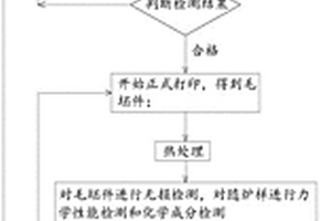 一種316L不銹鋼材料艙體的電弧增材制造方法