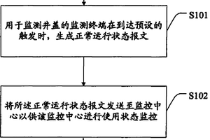 一種監(jiān)測終端的使用狀態(tài)監(jiān)控方法、監(jiān)測終端及系統(tǒng)