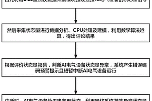 一種基于AI的電氣設(shè)備狀態(tài)監(jiān)測(cè)預(yù)警模型及其方法