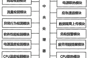 一種計(jì)算機(jī)輔助檢測(cè)系統(tǒng)