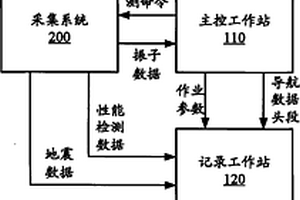 海上拖纜地震數(shù)據(jù)記錄方法及系統(tǒng)