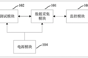 智能駕駛車輛測試系統(tǒng)