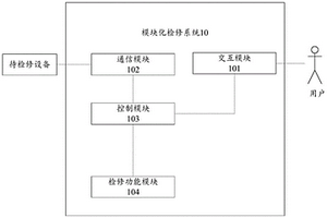 模塊化檢修系統(tǒng)、方法以及相關(guān)設(shè)備