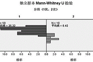 一種肉用綿羊繁殖性能SNP位點組合及其應(yīng)用