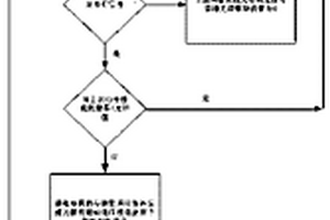 一種實現(xiàn)在線光纖拉曼放大器增益自動控制的裝置和方法