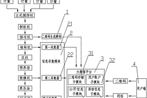 基于二維碼識(shí)別技術(shù)的纖維水泥板生產(chǎn)線信息大數(shù)據(jù)系統(tǒng)