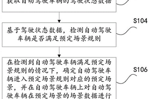 駕駛場景處理方法、裝置及電子設(shè)備