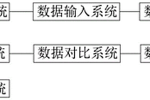 電容器級磷酸鹽性能優(yōu)化方法及評價系統(tǒng)