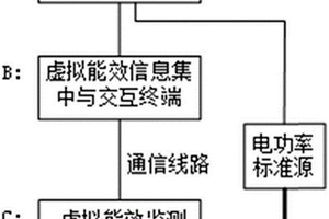 一種能效監(jiān)測設(shè)備檢測用虛擬檢測系統(tǒng)及檢測方法