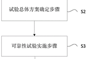 一種雷達(dá)產(chǎn)品可靠性試驗(yàn)方法