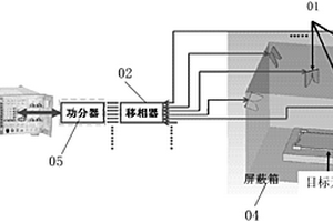 移動終端的天線性能檢測方法及系統(tǒng)