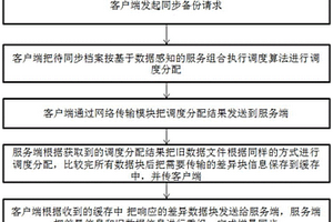 一種基于webservice的檔案同步方法