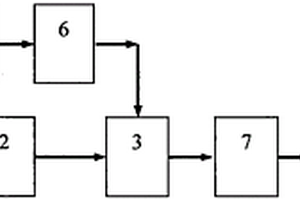 一種基于色散平坦光纖單級(jí)調(diào)制的多載波產(chǎn)生系統(tǒng)