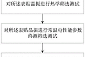 一種表貼晶振的可靠性篩選方法