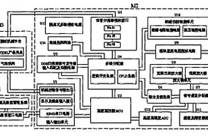 ADSL/VDSL分離器多模塊自動(dòng)檢測(cè)系統(tǒng)