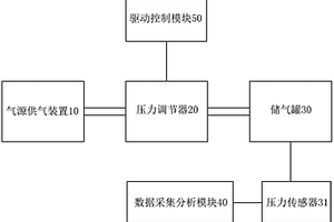 氣制動壓力調(diào)節(jié)器性能檢測裝置