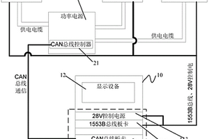 機(jī)電伺服系統(tǒng)檢測裝置及檢測方法