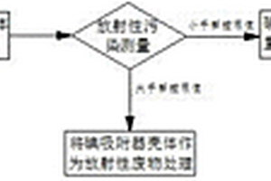 核電廠碘吸附器殼體的重復(fù)利用方法