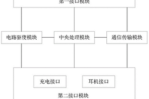 一種多功能多協(xié)議接口轉(zhuǎn)換器