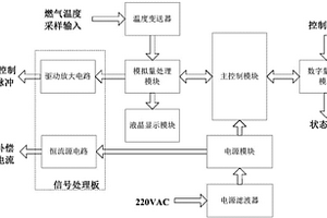 一種燃?xì)廨啓C脈沖溫度控制裝置