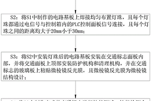 一種新型交通標(biāo)志用光源面板主動(dòng)發(fā)光設(shè)計(jì)與制造方法