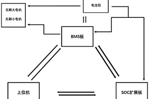 一種可拆分的多方通信電池電機(jī)管理方法及其系統(tǒng)