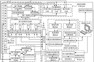 一種相控陣?yán)走_(dá)TR組件自動(dòng)測(cè)試裝置與方法