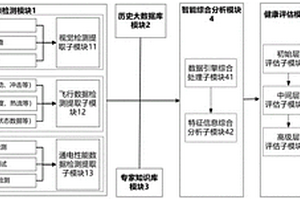 用于回收火箭的健康評估系統(tǒng)及評估方法