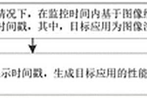 應(yīng)用性能監(jiān)測方法、裝置、設(shè)備及存儲介質(zhì)