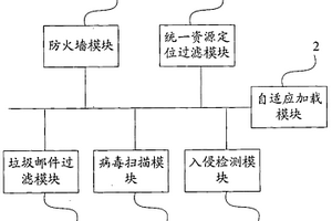 統(tǒng)一威脅管理設(shè)備及威脅防御模塊的加載方法