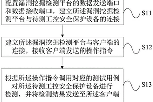 一種工控安全保護(hù)設(shè)備檢測方法及裝置