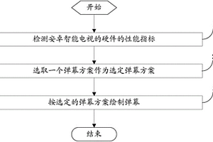 一種彈幕控制方法、系統(tǒng)和安卓智能電視