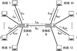 一種基于時間觸發(fā)通信業(yè)務的調度優(yōu)化方法