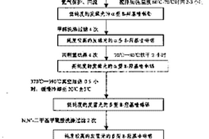 發(fā)藍光的8-羥基喹啉鋁及制備方法