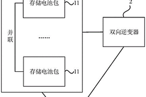 換電站電池包管理系統(tǒng)及方法